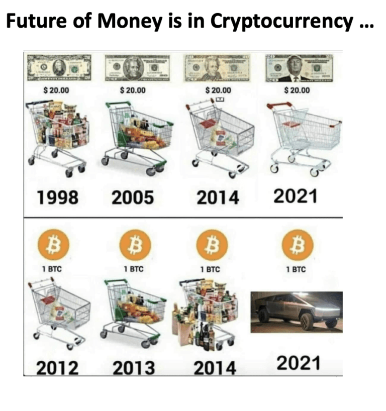 Money inside the cart